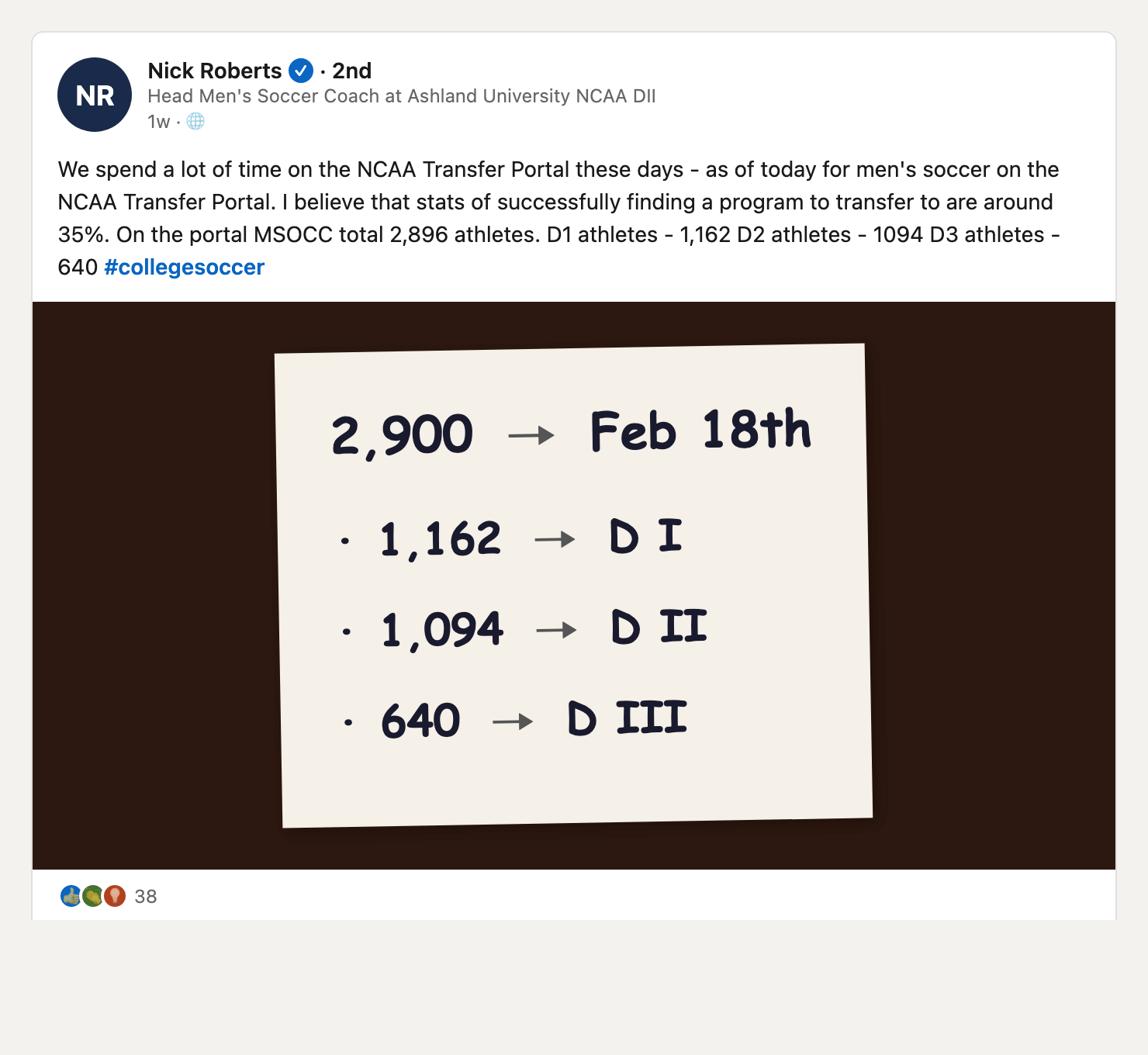 Nick Roberts LinkedIn Post - NCAA Transfer Portal Zahlen