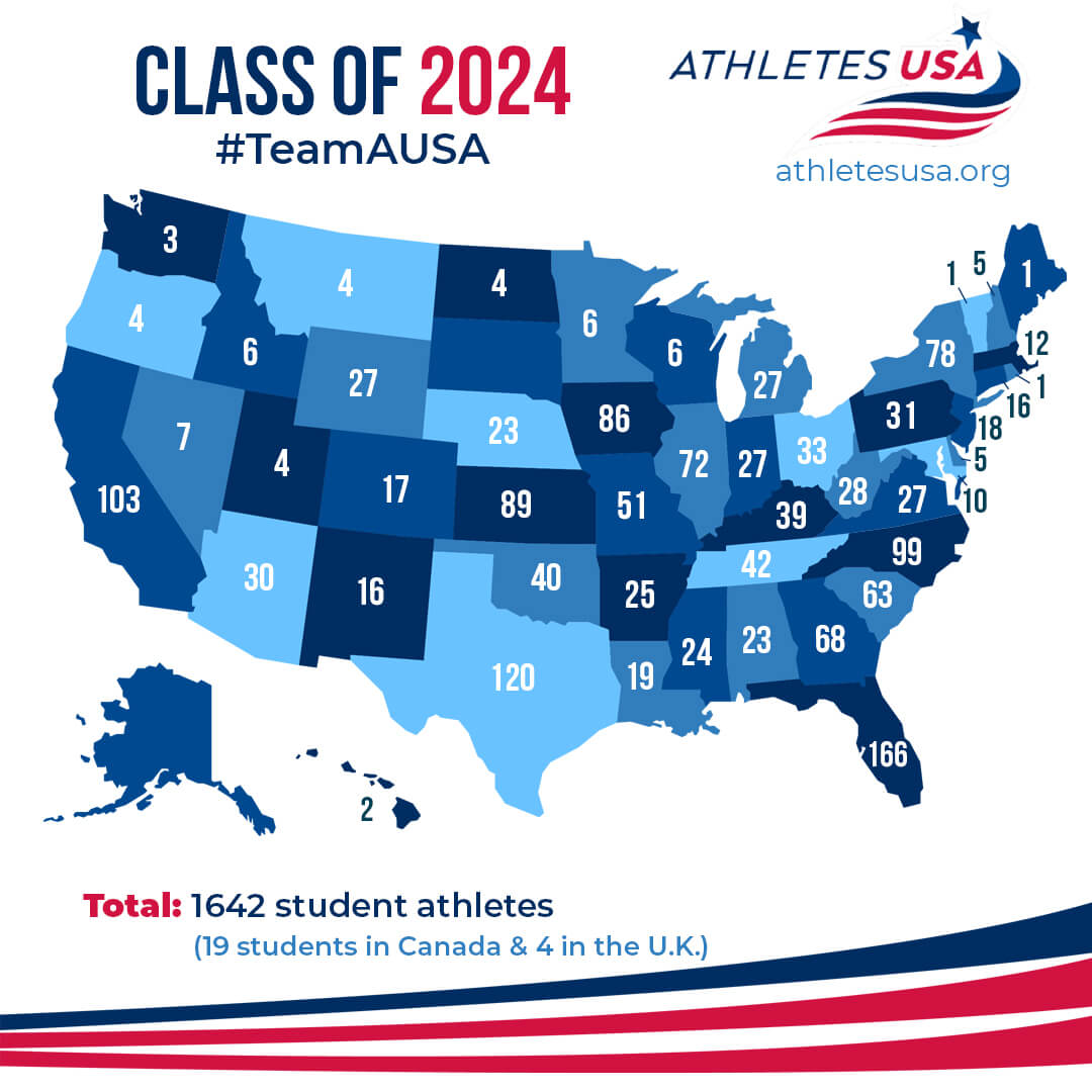Athletes USA - Sportstipendium erfolgreich vermittelt 2024